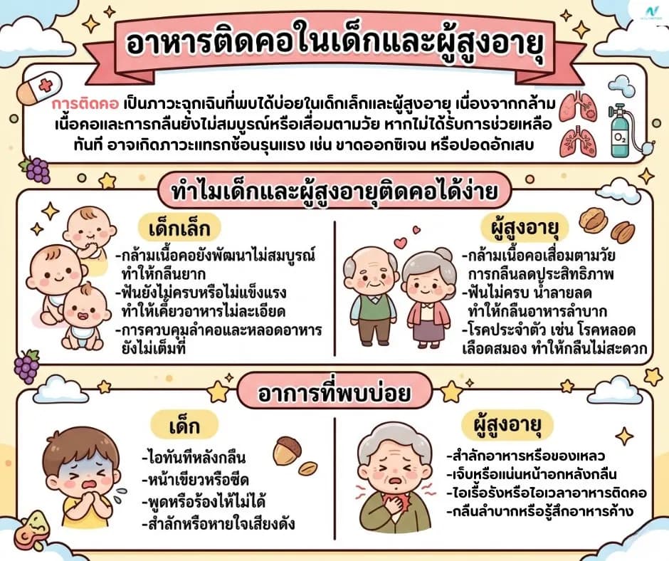 ภาพประกอบด้านสุขภาพ: อาหารติดคอในเด็กและผู้สูงอายุ – วิธีสังเกตและป้องกัน