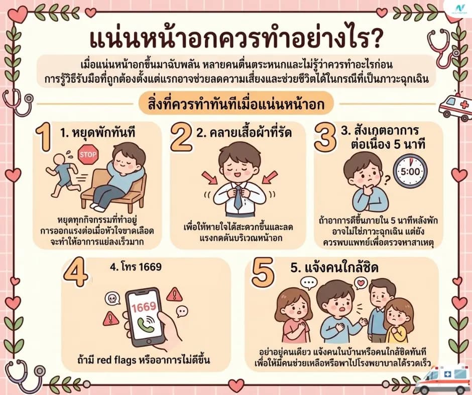 ภาพประกอบด้านสุขภาพ: แน่นหน้าอกควรทำอย่างไร? วิธีรับมือเบื้องต้นและสิ่งที่ห้ามทำ