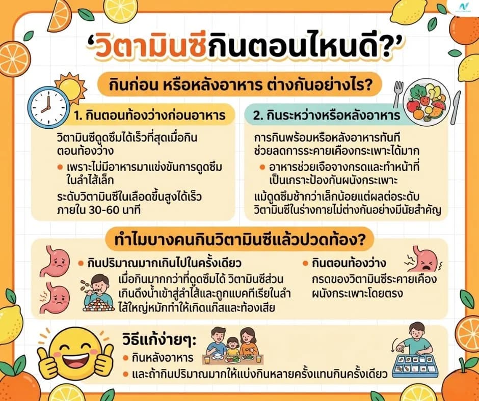 ภาพประกอบด้านโภชนาการ: วิตามินซีกินตอนไหนดี? ก่อนหรือหลังอาหาร ดูดซึมดีกว่ากัน
