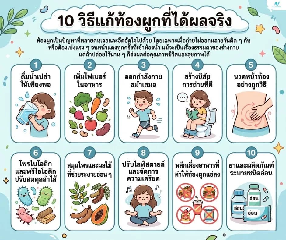 ภาพประกอบด้านสุขภาพ: ท้องผูกแก้ยังไง? 10 วิธีที่ได้ผลจริง ไม่ต้องพึ่งยาระบาย