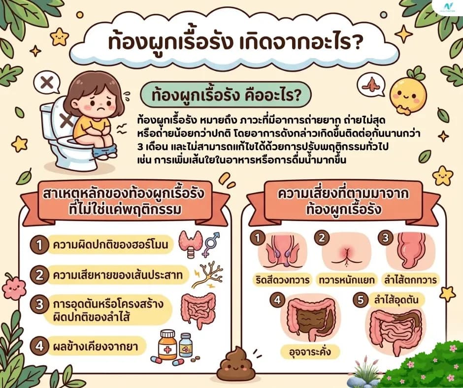 ภาพประกอบด้านสุขภาพ: ท้องผูกเรื้อรัง เกิดจากอะไร? เมื่อไหร่ที่ต้องพบแพทย์