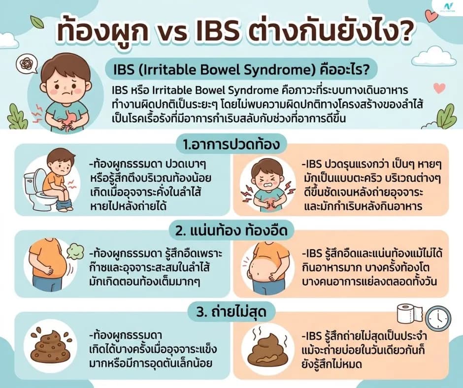 ภาพประกอบด้านสุขภาพ: ท้องผูก vs IBS ต่างกันยังไง? วิธีแยกอาการและรักษา