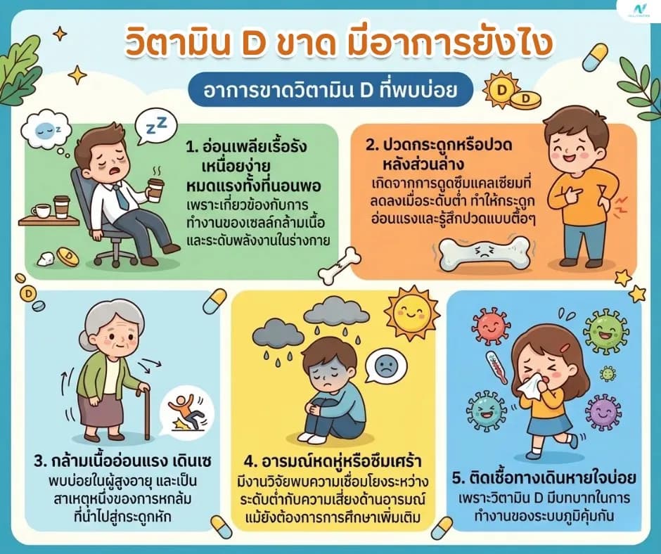 ภาพประกอบด้านสุขภาพ: วิตามิน D ขาด มีอาการยังไง? สัญญาณที่คนไทยมักมองข้ามบ่อย