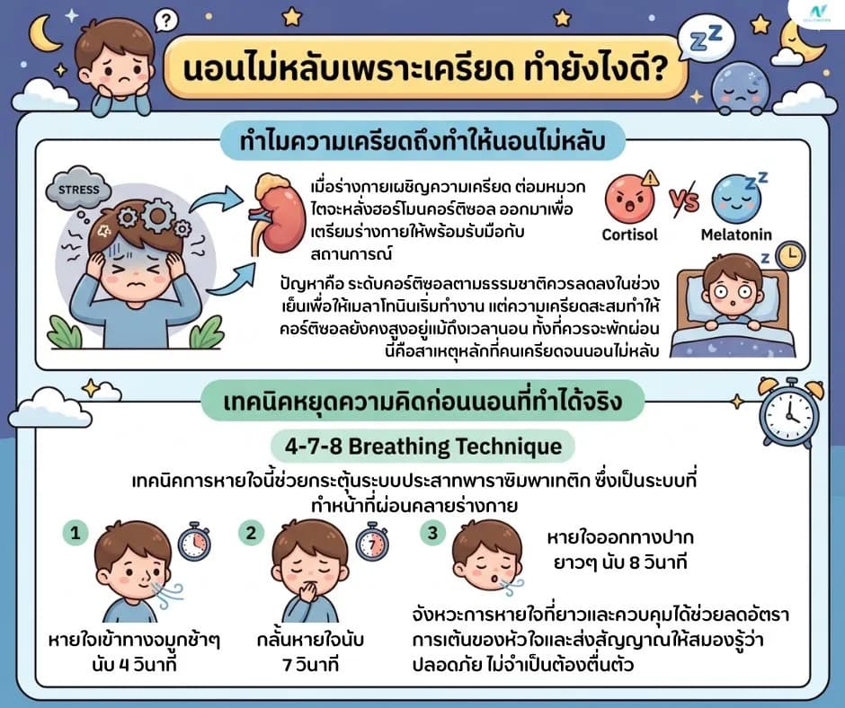 ภาพประกอบด้านสุขภาพ: นอนไม่หลับเพราะเครียด ทำยังไงดี?