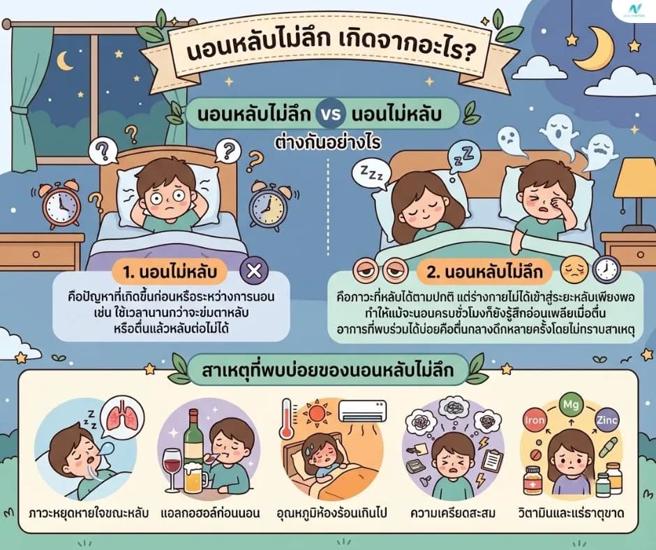 ภาพประกอบด้านสุขภาพ: นอนหลับไม่ลึก เกิดจากอะไร? วิธีแก้
