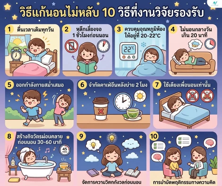 ภาพประกอบด้านสุขภาพ: วิธีแก้นอนไม่หลับ: 10 วิธีที่งานวิจัยรองรับ ไม่ต้องพึ่งยา