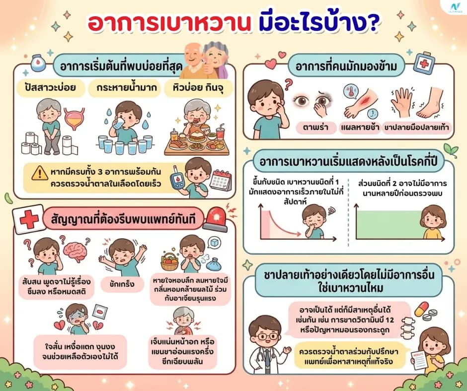 ภาพประกอบ: อาการเบาหวาน มีอะไรบ้าง? สัญญาณเตือนที่ต้องรู้ไว้ก่อนสาย