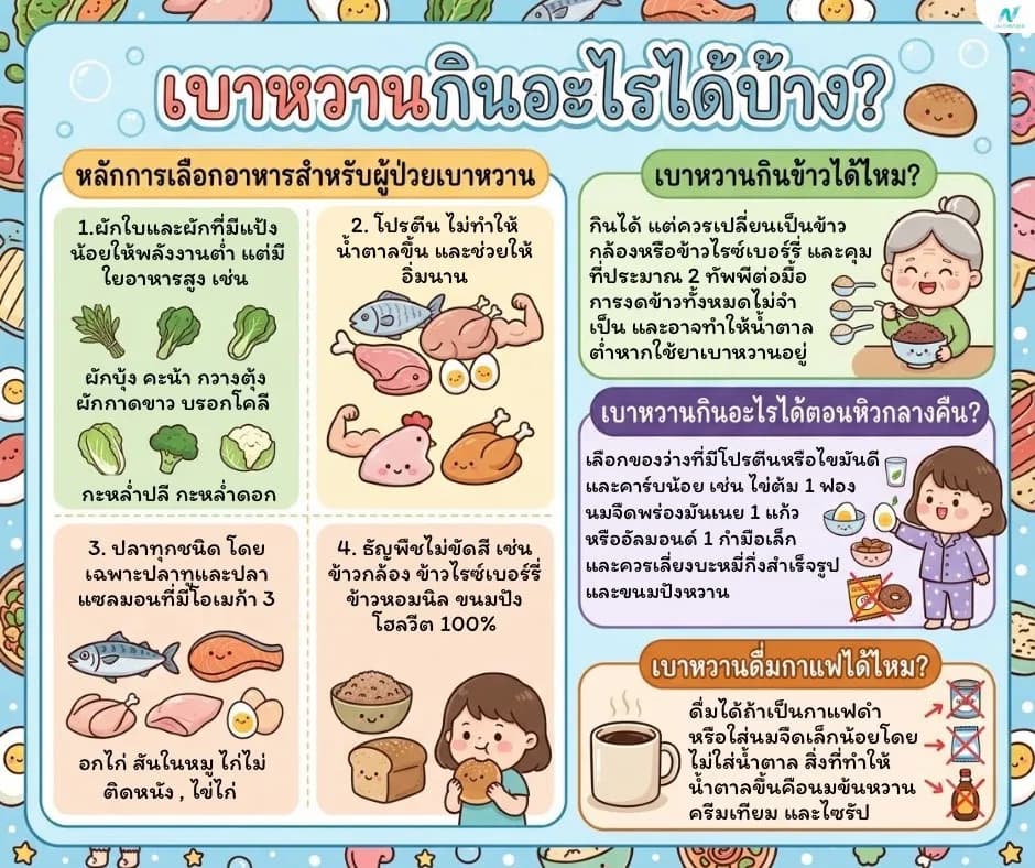 ภาพประกอบด้านโภชนาการ: เบาหวานกินอะไรได้บ้าง? อาหาร ผลไม้ และสิ่งที่ต้องหลีกเลี่ยง