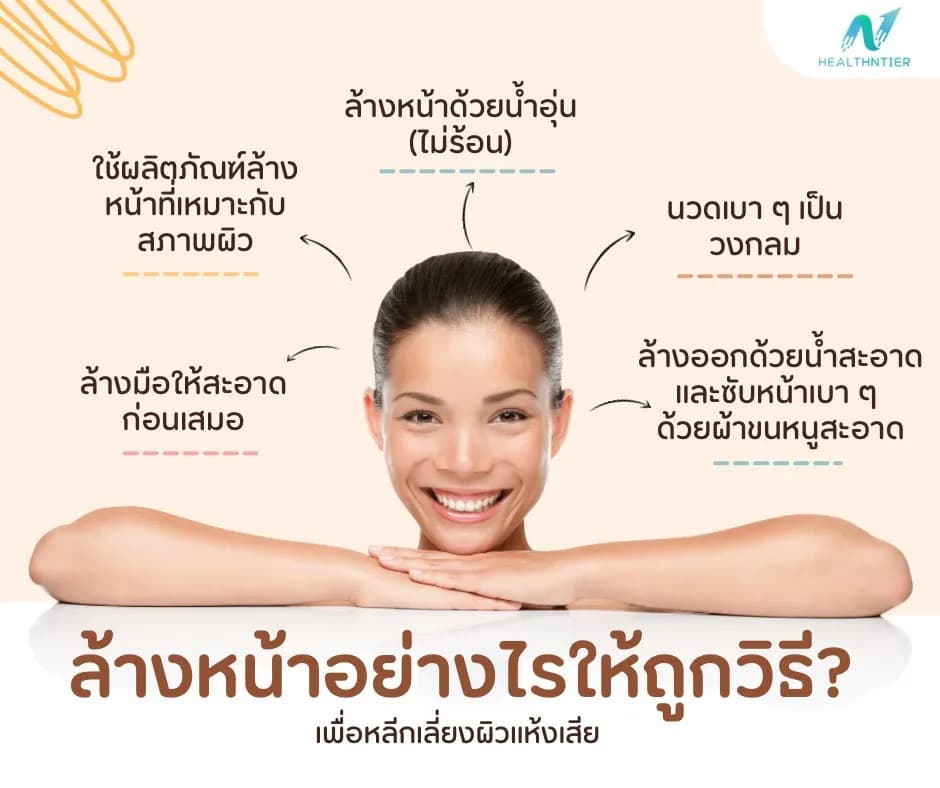 ภาพประกอบบทความ: ล้างหน้าอย่างไรให้ถูกวิธี? หลีกเลี่ยงผิวแห้งเสีย พร้อมเคล็ดลับดูแลผิวหน้า