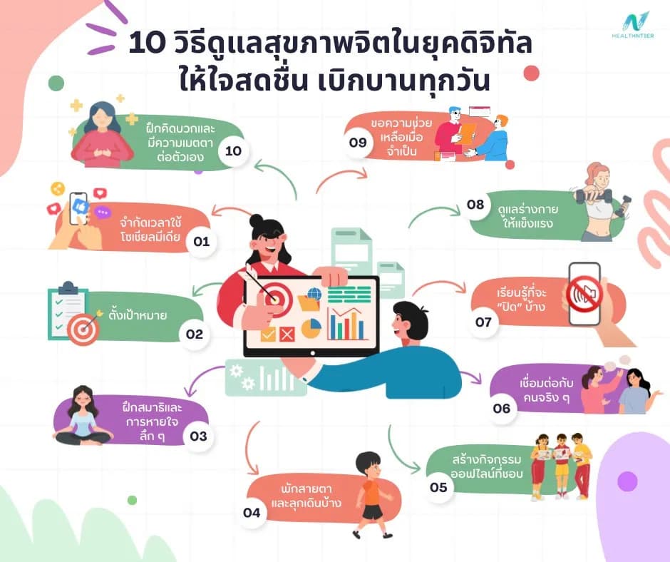 ภาพประกอบด้านสุขภาพจิต: 10 วิธีดูแลสุขภาพจิตในยุคดิจิทัล ให้ใจสดชื่น เบิกบานทุกวัน