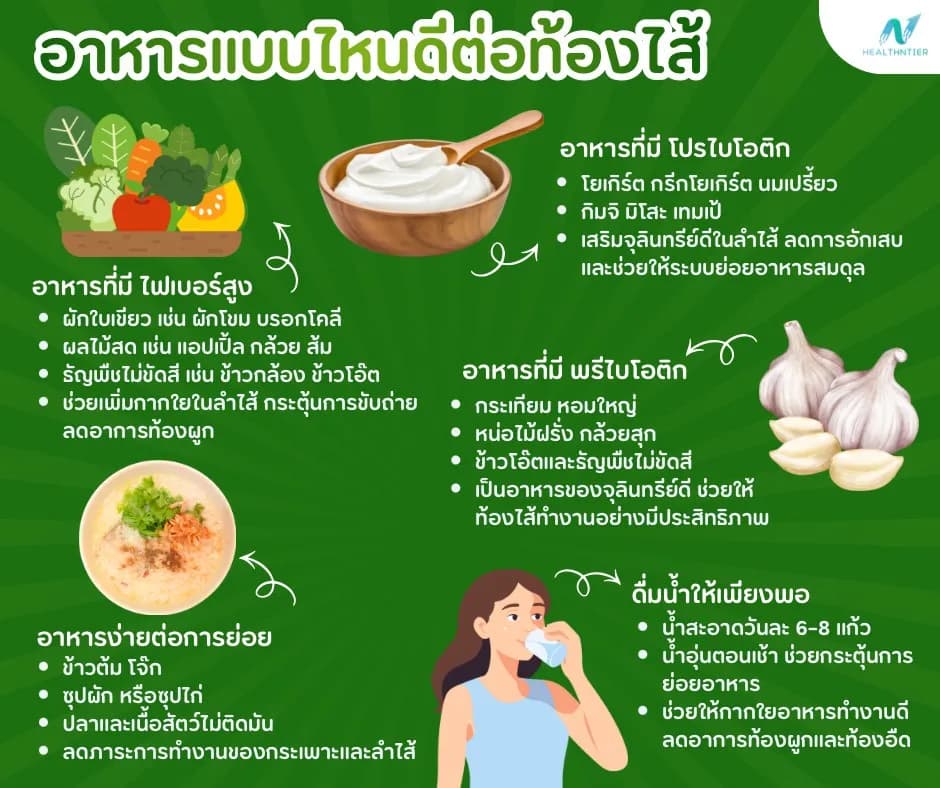 ภาพประกอบด้านโภชนาการ: อาหารแบบไหนดีต่อท้องไส้? เลือกกินอย่างไรให้ลำไส้แข็งแรง