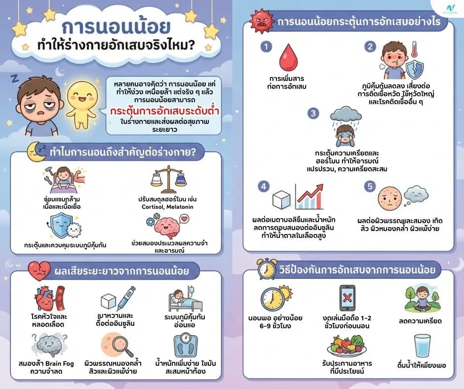 ภาพประกอบด้านสุขภาพ: การนอนน้อย ทำให้ร่างกายอักเสบจริงไหม?