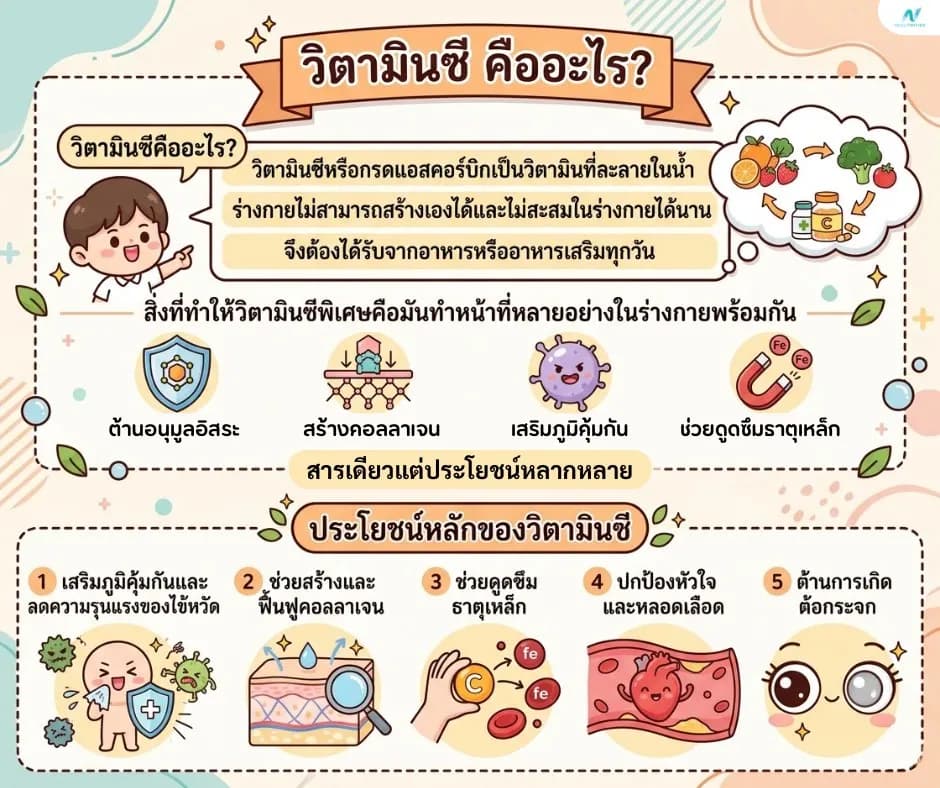 ภาพประกอบด้านโภชนาการ: วิตามินซี คืออะไร? ประโยชน์ วิธีกิน ปริมาณที่เหมาะสม