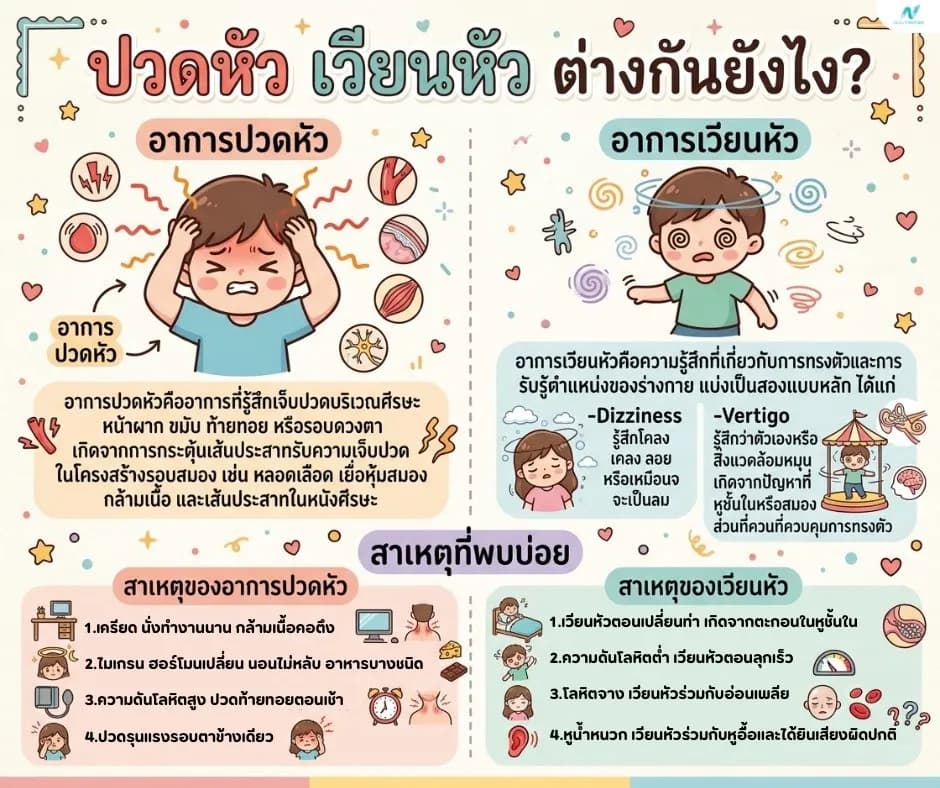 ภาพประกอบด้านสุขภาพ: ปวดหัว เวียนหัว ต่างกันยังไง? วิธีแยกอาการ