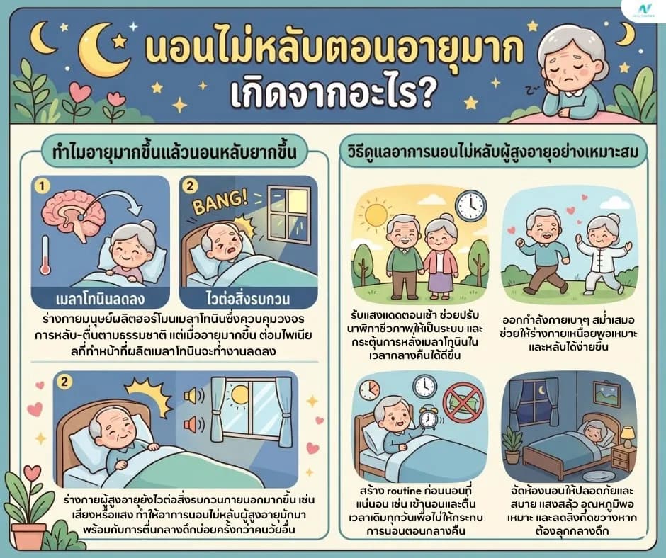 ภาพประกอบด้านสุขภาพ: นอนไม่หลับตอนอายุมาก เกิดจากอะไร?