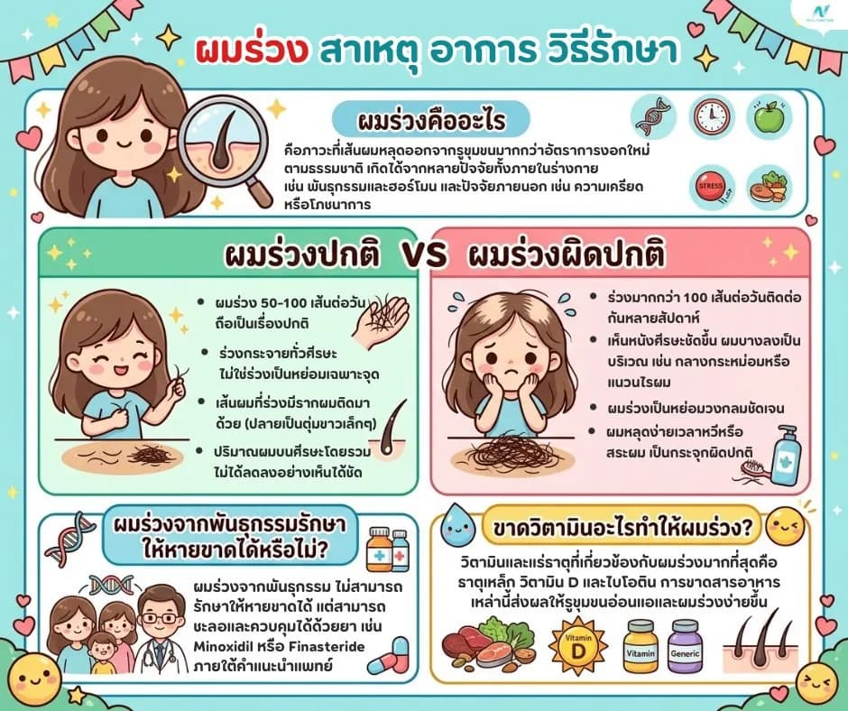 ภาพประกอบบทความ: ผมร่วง: รวมสาเหตุ อาการ และวิธีรักษาแบบครบวงจร
