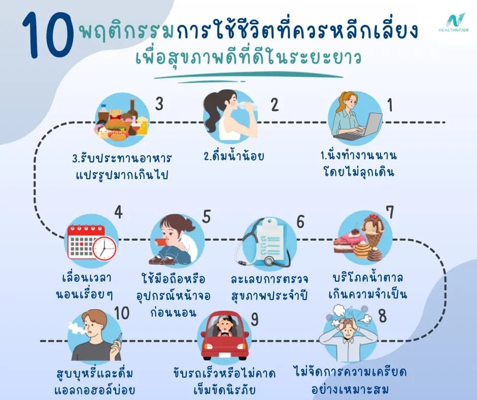 ภาพประกอบด้านสุขภาพ: พฤติกรรมการใช้ชีวิตที่ควรหลีกเลี่ยง เพื่อสุขภาพดีและห่างไกลโรค