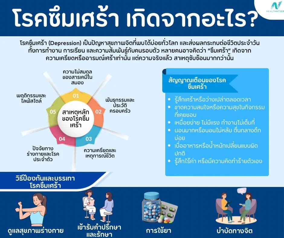 ภาพประกอบด้านสุขภาพจิต: โรคซึมเศร้าเกิดจากอะไร? สาเหตุ อาการ วิธีป้องกันและรักษา