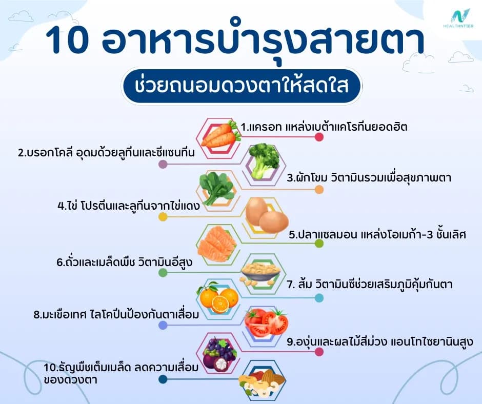 ภาพประกอบด้านสุขภาพ: 10 อาหารบำรุงสายตา ช่วยถนอมดวงตาให้สดใสทุกวัน