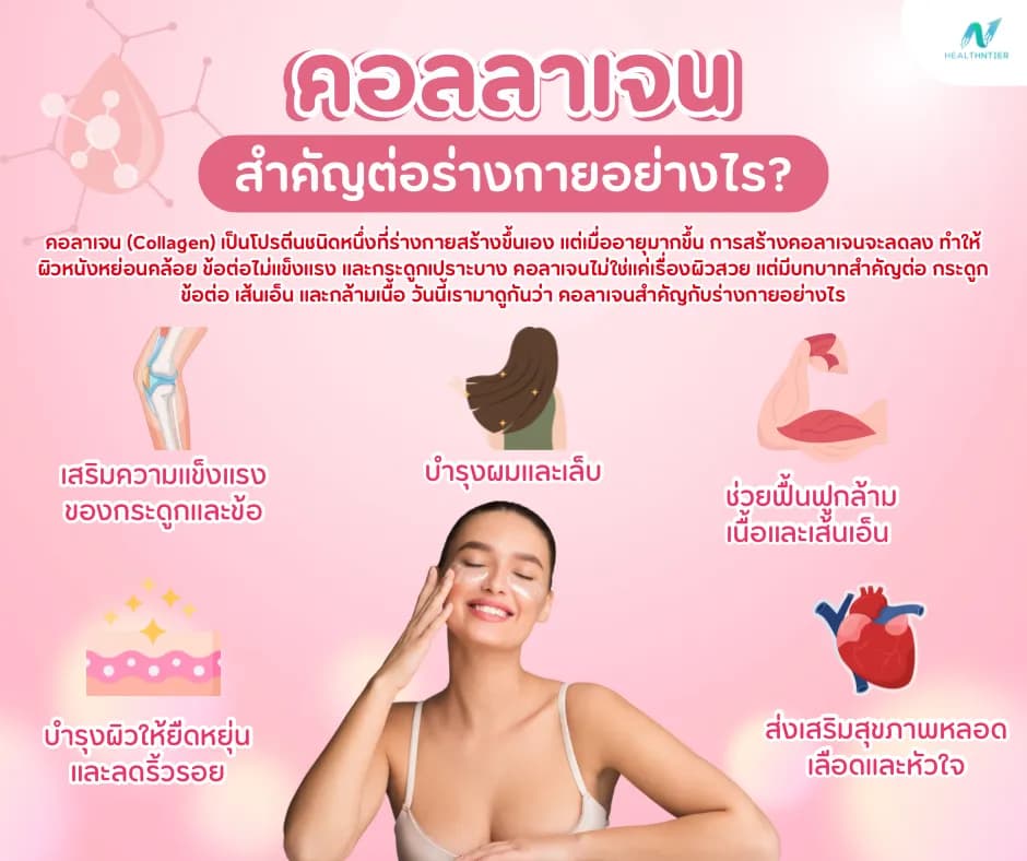 ภาพประกอบด้านสุขภาพ: คอลาเจนสำคัญต่อร่างกายอย่างไร? ผิว ข้อต่อ กระดูก และสุขภาพครบวงจร