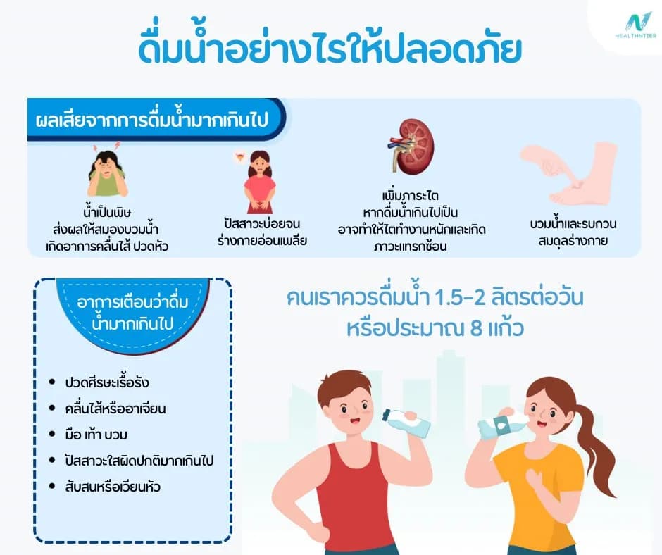 ภาพประกอบบทความ: ดื่มน้ำมากไปไม่ดีจริงหรือ? ผลเสียและวิธีดื่มน้ำให้ปลอดภัย