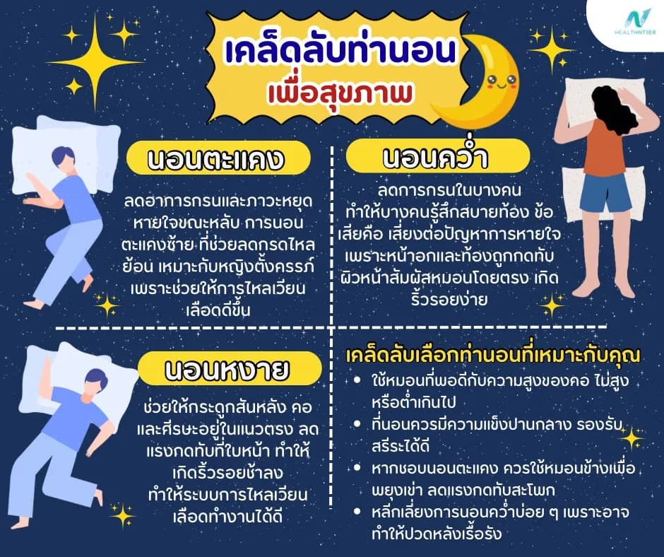 ภาพประกอบด้านสุขภาพ: นอนหลับท่าไหนดี? เคล็ดลับท่านอนเพื่อสุขภาพ