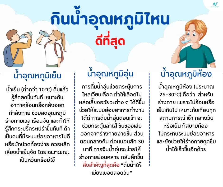 ภาพประกอบด้านโภชนาการ: กินน้ำอุณหภูมิไหนดีที่สุด ระหว่างน้ำเย็น น้ำอุ่น และน้ำอุณหภูมิห้อง แบบไหนดีกว่ากัน