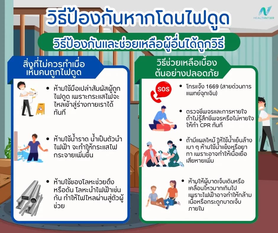 ภาพประกอบด้านข่าวสาร: วิธีป้องกันหากโดนไฟดูด ทำอย่างไรให้ปลอดภัยและช่วยเหลือได้ถูกวิธี