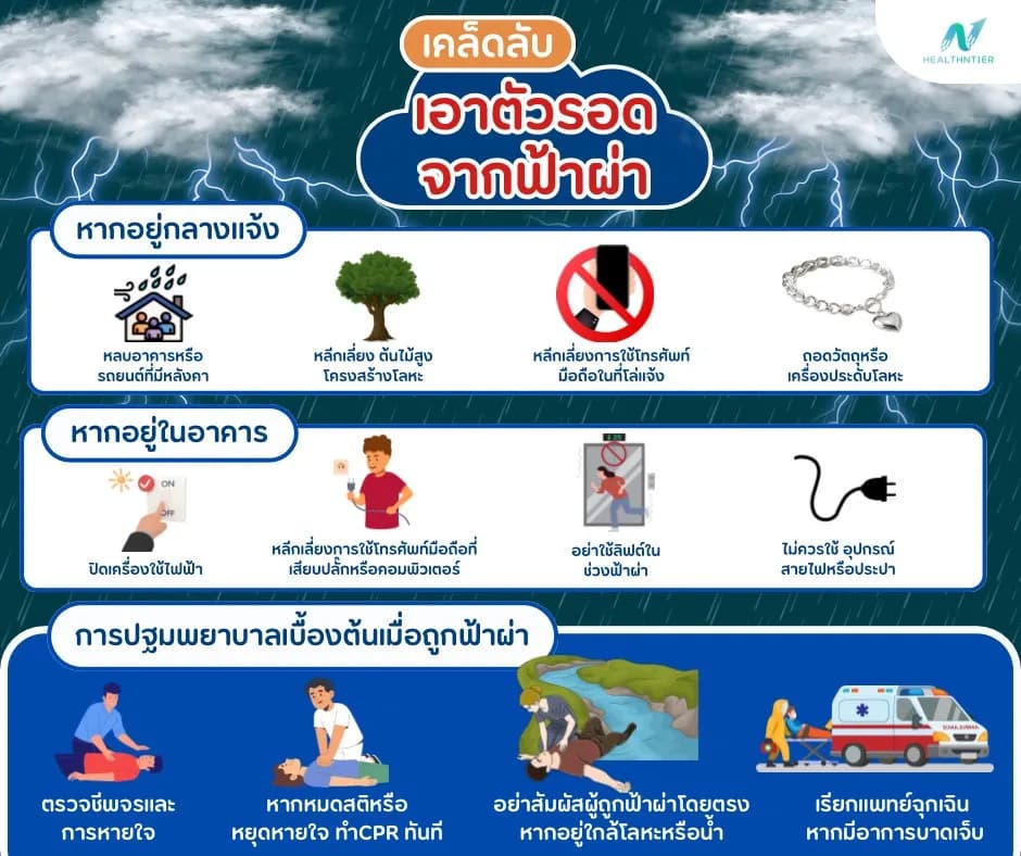 ภาพประกอบด้านข่าวสาร: หากฟ้าผ่า ทำอย่างไรถึงปลอดภัยที่สุด? เคล็ดลับเอาตัวรอด