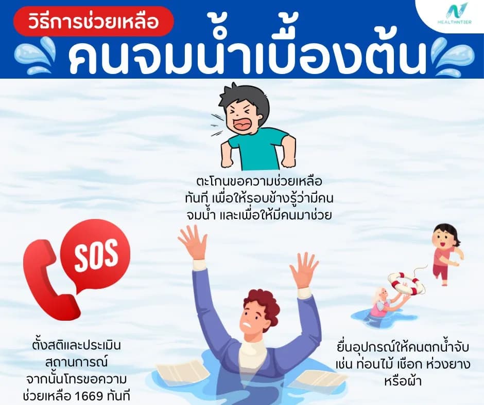 ภาพประกอบด้านข่าวสาร: หากเจอคนจมน้ำควรทำอย่างไร | วิธีช่วยชีวิตเบื้องต้นถูกวิธี