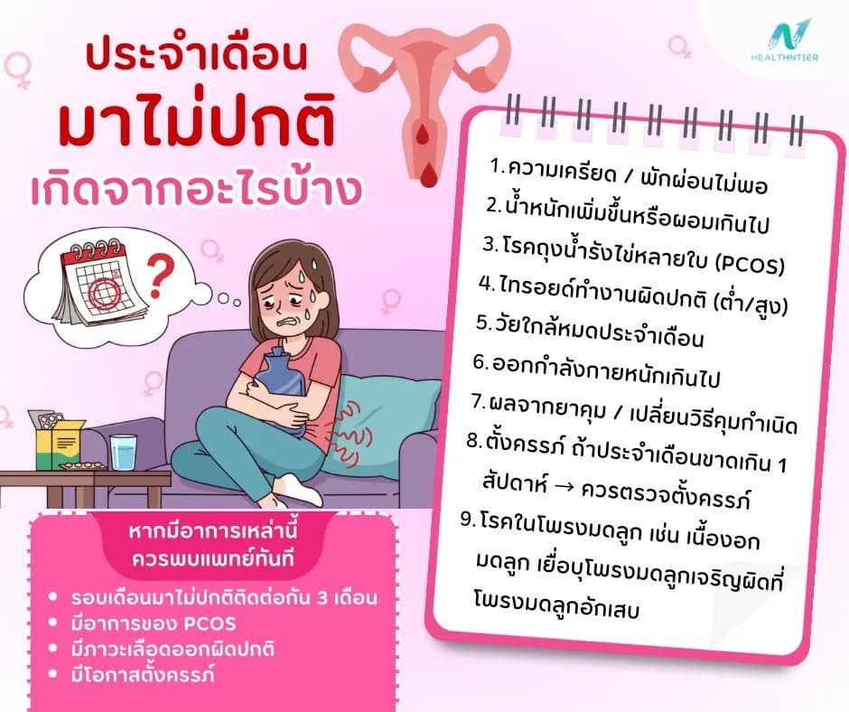 ภาพประกอบด้านสุขภาพ: ประจำเดือนมาไม่ปกติ เกิดจากอะไร? สาเหตุ ฮอร์โมนผิดปกติ และวิธีดูแลให้กลับมาเป็นปกติ