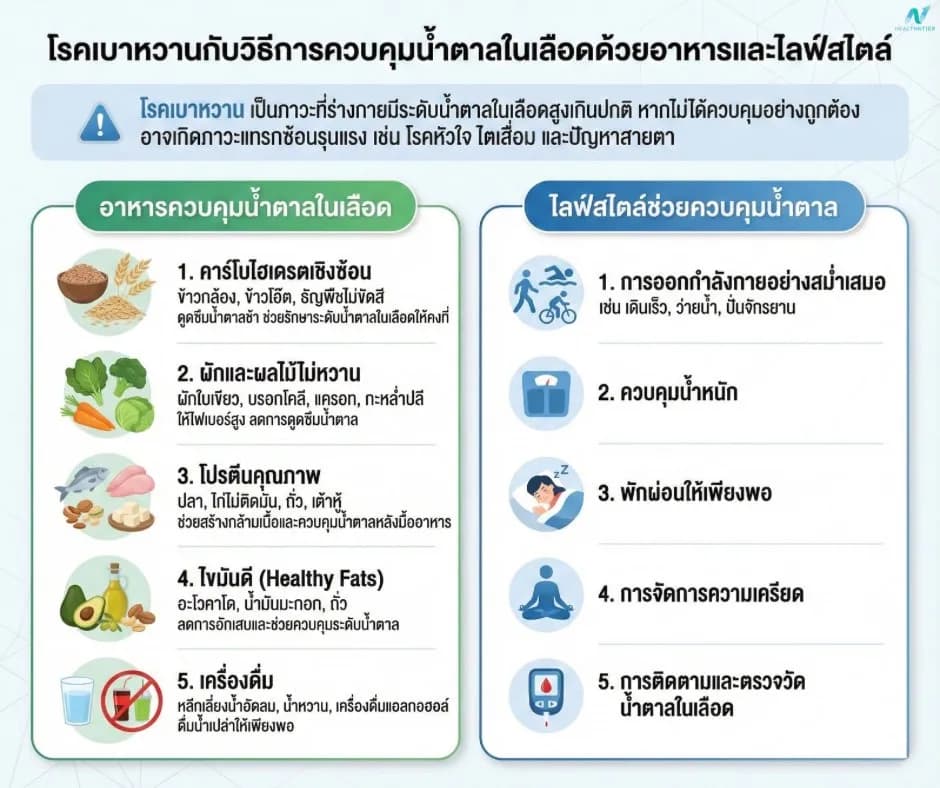 ภาพประกอบ: เบาหวาน: วิธีควบคุมน้ำตาลในเลือดด้วยอาหารและไลฟ์สไตล์
