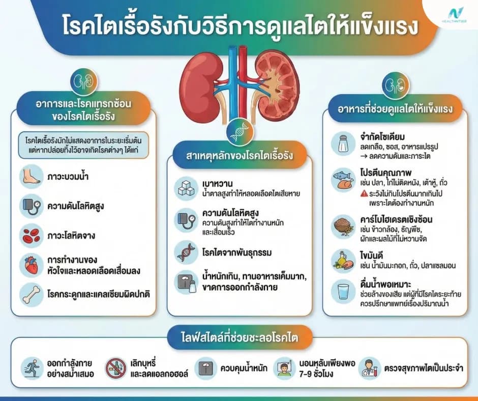 ภาพประกอบ: โรคไตเรื้อรัง: อาหารและวิธีดูแลไตให้แข็งแรง