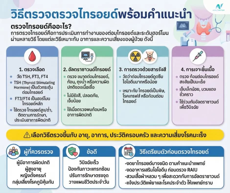 ภาพประกอบ: ตรวจไทรอยด์ ราคาเท่าไหร่? วิธีตรวจ TSH, FT3, FT4 พร้อมคำแนะนำ