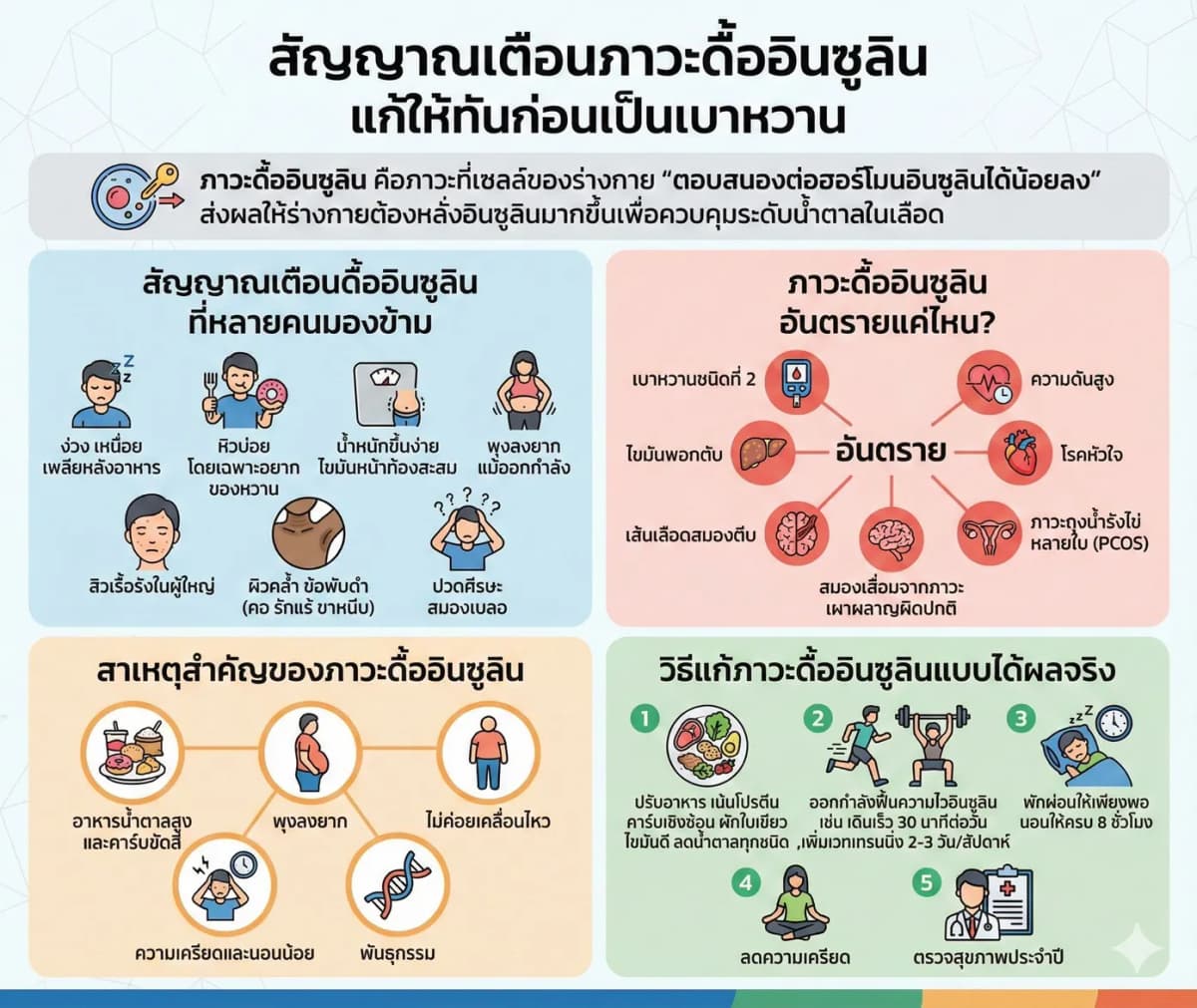 ภาพประกอบด้านสุขภาพ: ภาวะดื้ออินซูลิน แก้ทันก่อนเป็นเบาหวาน! เช็กสัญญาณเตือน + ฟื้นการเผาผลาญ