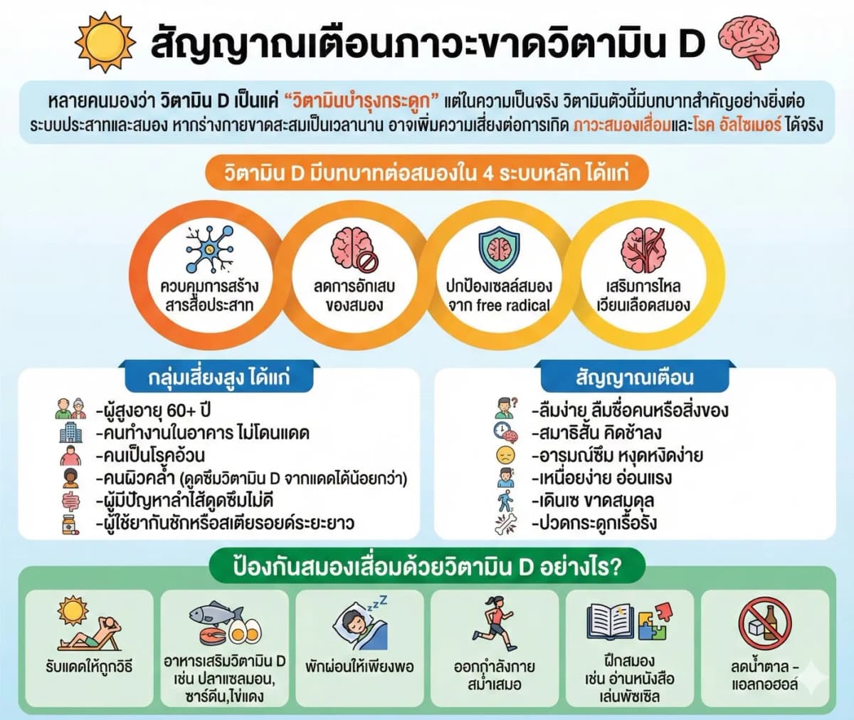 ภาพประกอบด้านสุขภาพ: สมองเสื่อมจากภาวะขาดวิตามิน D จริงไหม? สัญญาณเตือน + วิธีป้องกันที่แพทย์แนะนำ