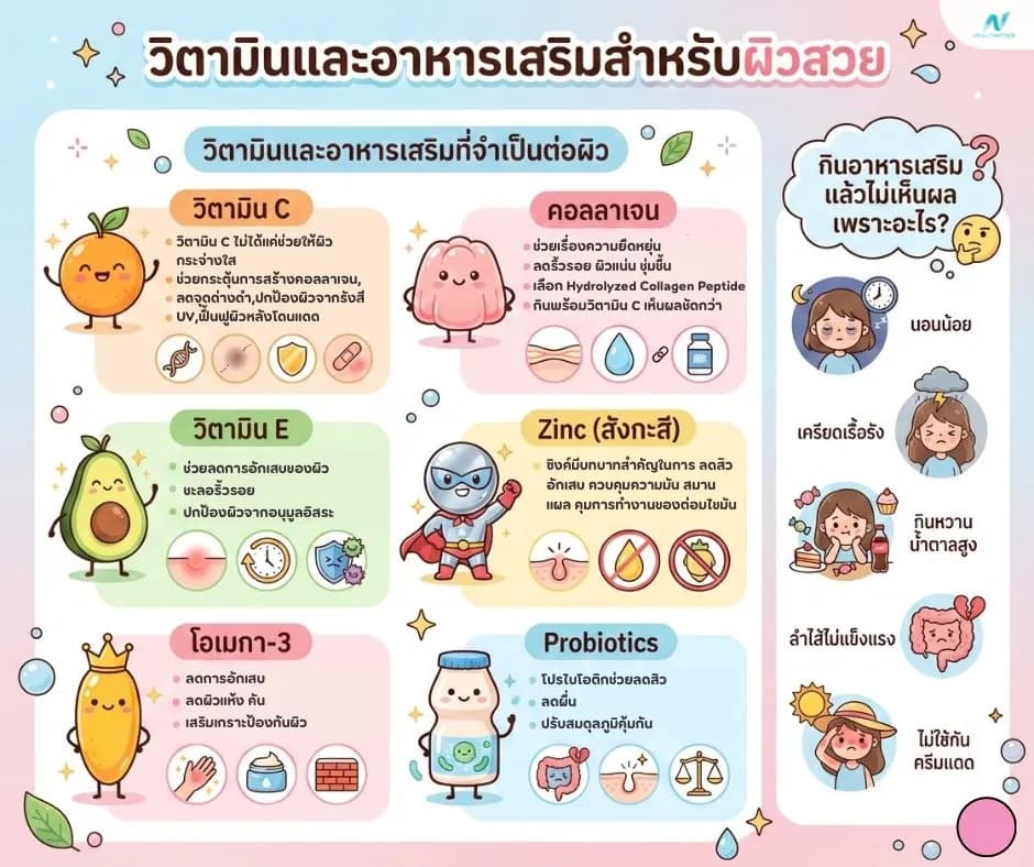 ภาพประกอบบทความ: วิตามินและอาหารเสริมสำหรับผิวสวย กินอะไรดี เห็นผลจริง ไม่เสียเงินฟรี