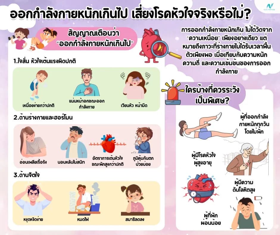 ภาพประกอบ: ออกกำลังกายหนักเกินไป เสี่ยงหัวใจจริงหรือไม่? รู้ก่อนฟิตเกินพอดี