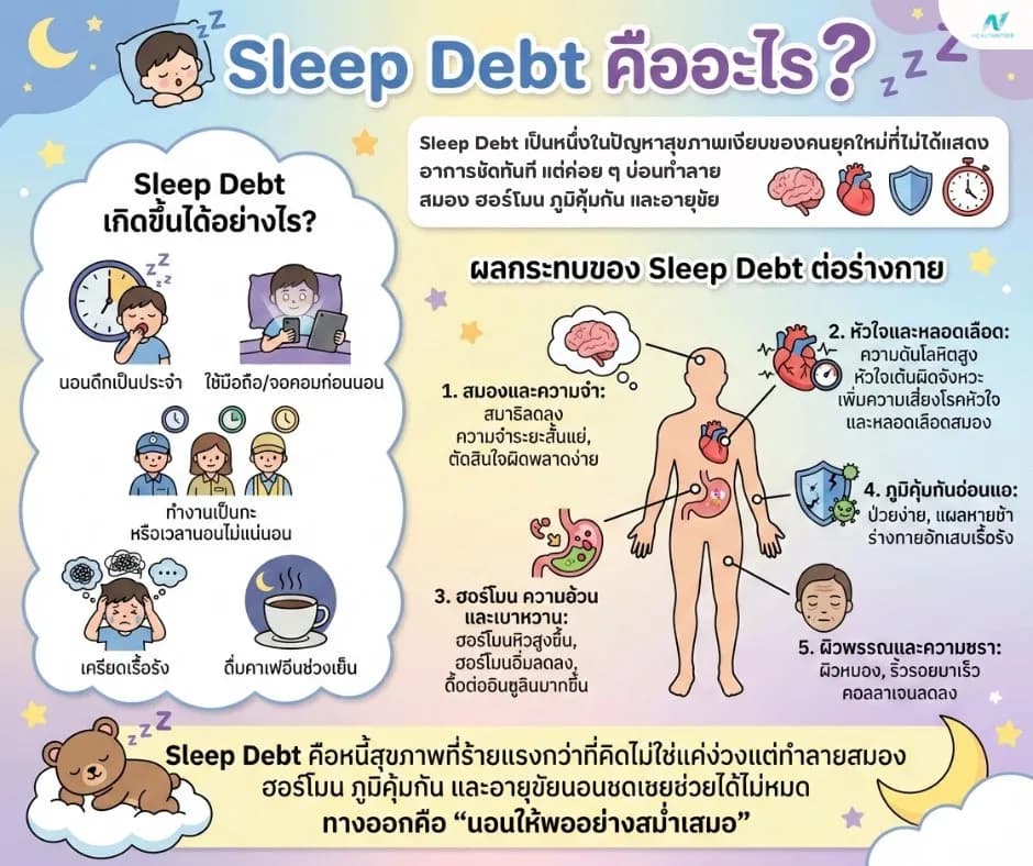 ภาพประกอบด้านสุขภาพ: Sleep Debt คืออะไร? หนี้การนอนสะสมที่ทำลายสุขภาพโดยไม่รู้ตัว