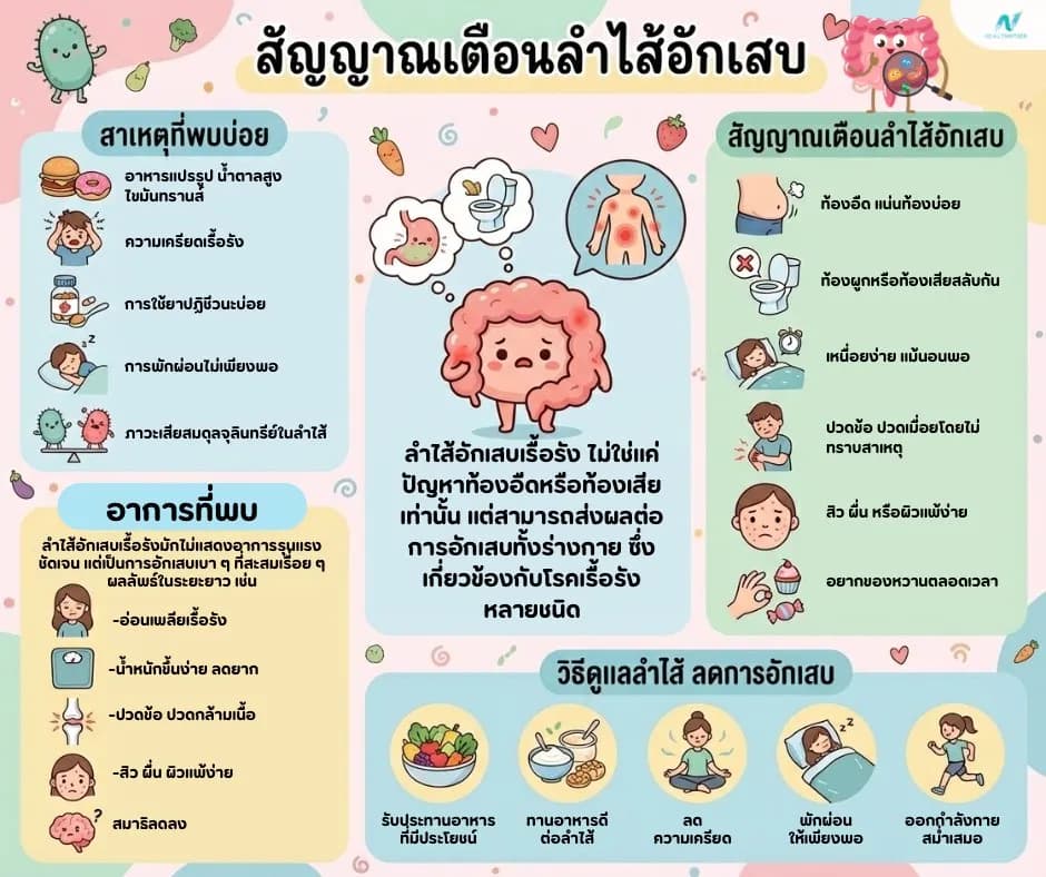 ภาพประกอบด้านสุขภาพ: ลำไส้อักเสบ ทำให้ร่างกายอักเสบทั้งระบบได้จริงหรือ?