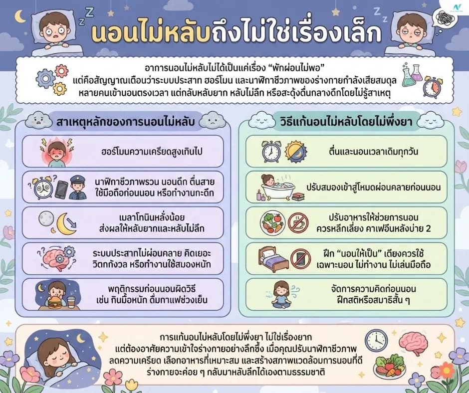 ภาพประกอบด้านสุขภาพ: แก้นอนไม่หลับโดยไม่พึ่งยา: วิธีปรับร่างกายให้หลับลึก ฟื้นสุขภาพระยะยาว