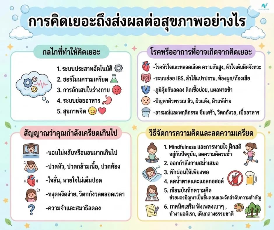 ภาพประกอบด้านสุขภาพจิต: คิดเยอะทำให้ป่วยได้จริงไหม: ความเชื่อและผลกระทบต่อสุขภาพ