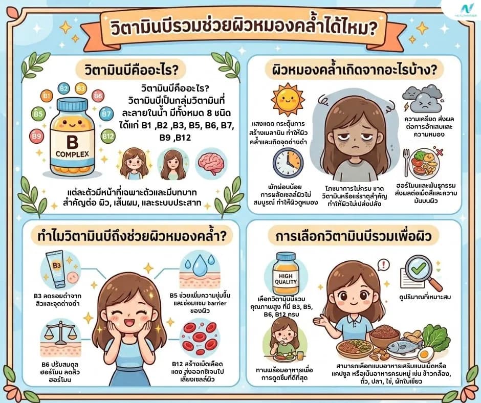 ภาพประกอบด้านโภชนาการ: วิตามินบีรวมช่วยผิวหมองคล้ำได้ไหม อธิบายกลไกและแนวทางใช้จริง