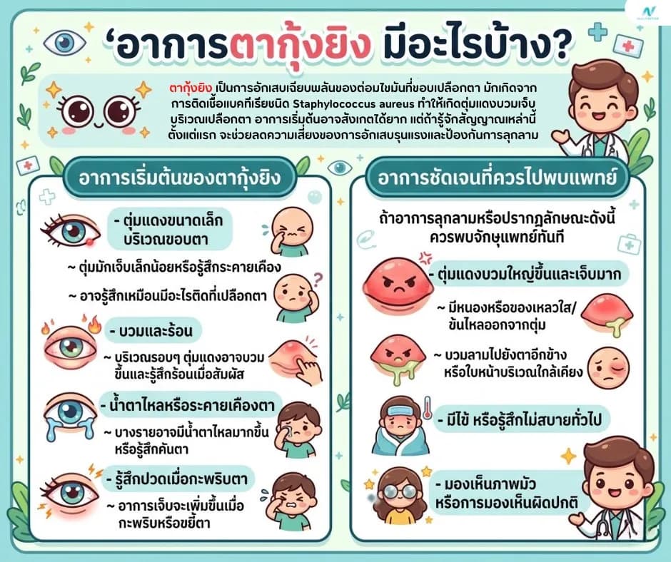 ภาพประกอบ: อาการตากุ้งยิง มีอะไรบ้าง? แยกจากปัญหาตาอื่น