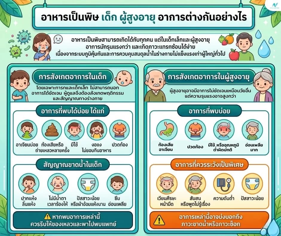 ภาพประกอบด้านสุขภาพ: อาหารเป็นพิษในเด็ก ผู้สูงอายุ ดูแลกลุ่มเสี่ยงอย่างไร