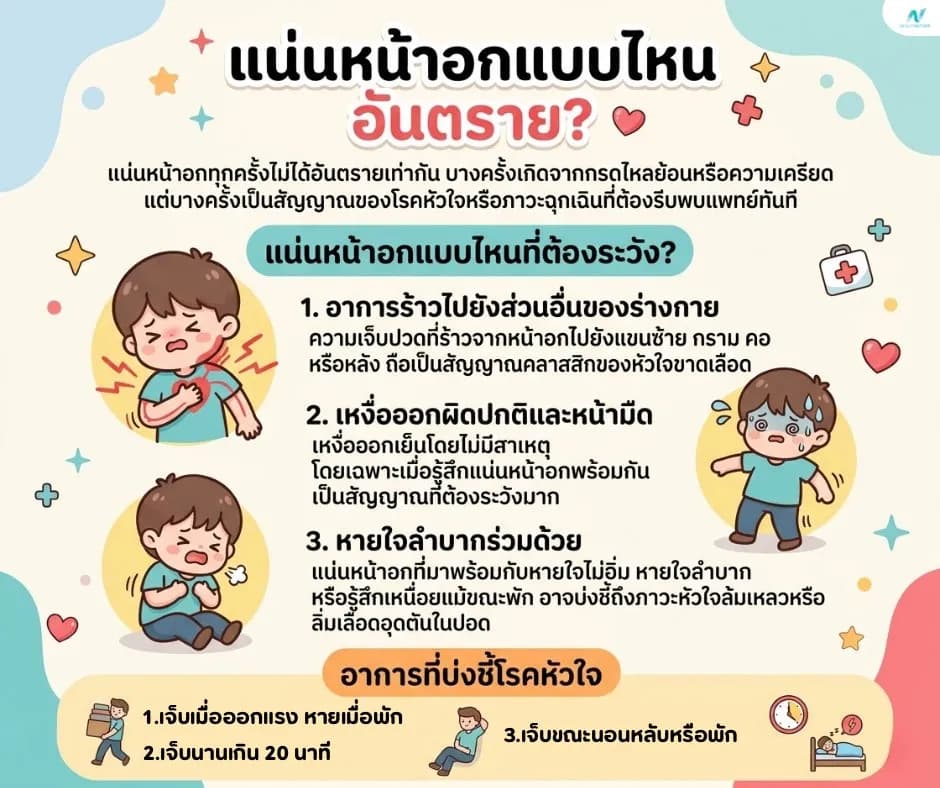 ภาพประกอบด้านสุขภาพ: แน่นหน้าอกแบบไหนอันตราย? สัญญาณโรคหัวใจและภาวะฉุกเฉิน