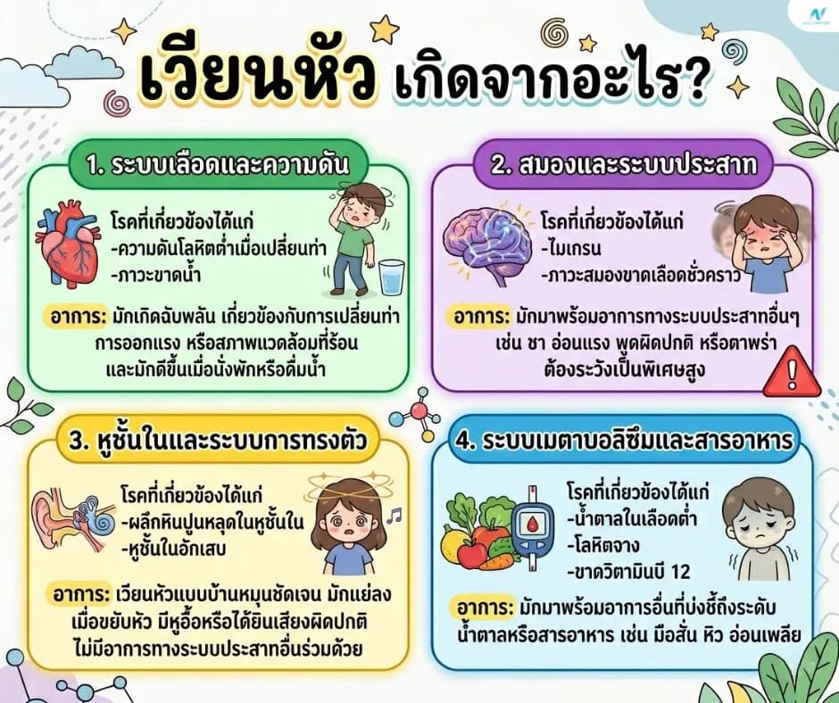 ภาพประกอบด้านสุขภาพ: เวียนหัวเกิดจากอะไร? แยกสาเหตุ ความดัน หูชั้นใน และระบบไหลเวียนเลือด
