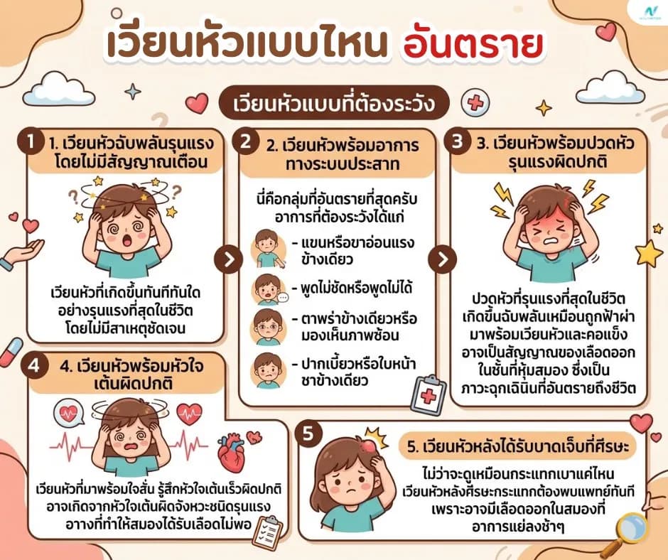 ภาพประกอบด้านสุขภาพ: เวียนหัวแบบไหนอันตราย? วิธีสังเกตอาการและแยกสัญญาณเตือน