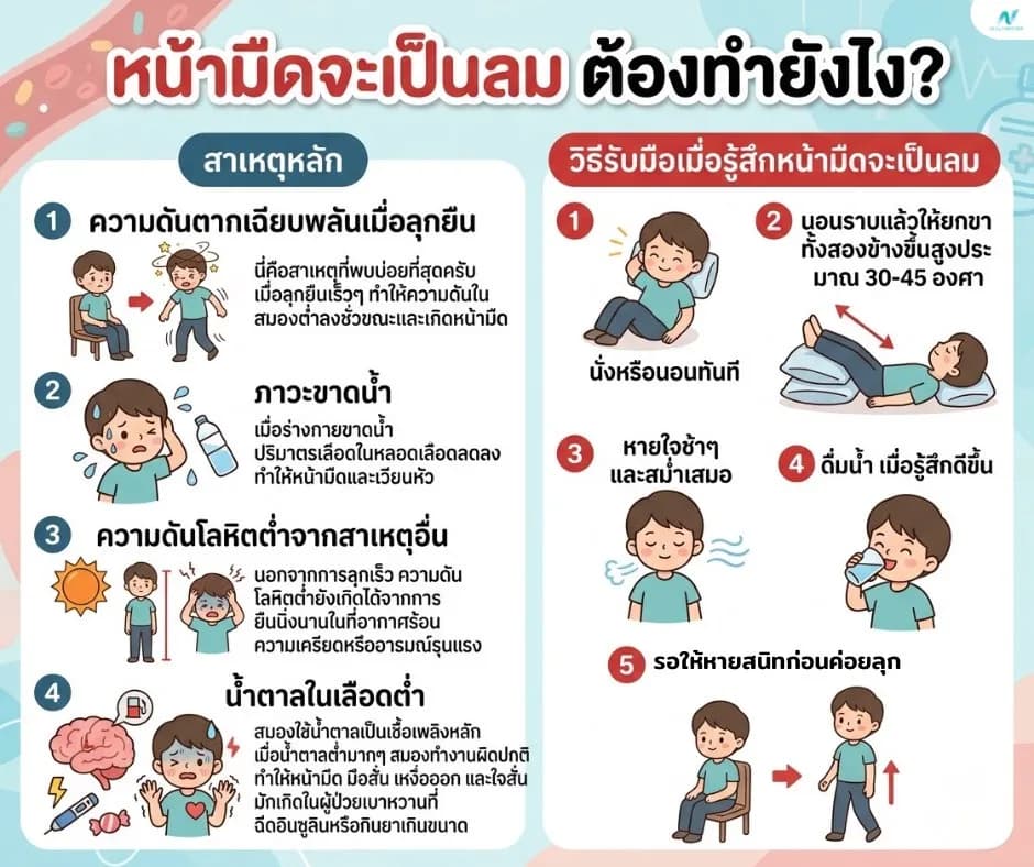 ภาพประกอบด้านสุขภาพ: หน้ามืดจะเป็นลม ต้องทำยังไง? วิธีรับมือและสัญญาณอันตราย