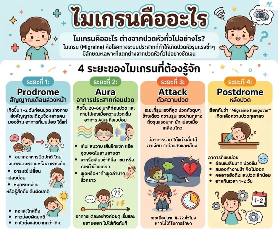 ภาพประกอบ: ไมเกรนคืออะไร อาการ สาเหตุ วิธีรักษา